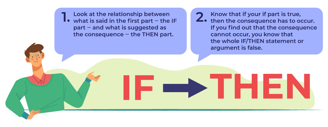 Consequences IF/THEN