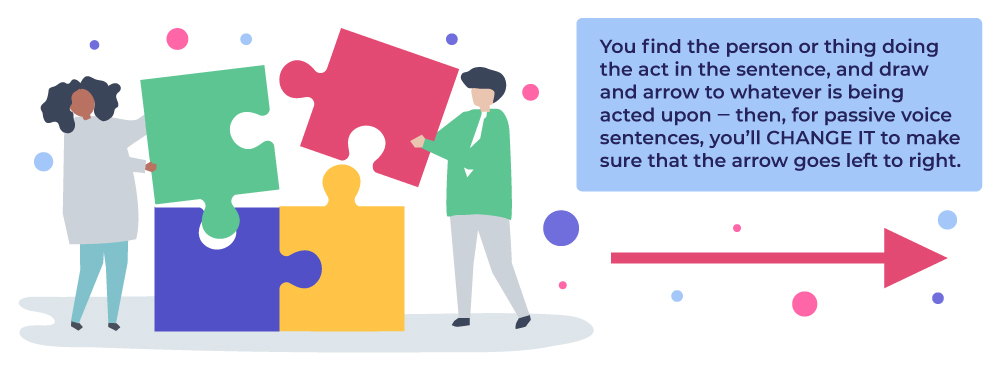 How to Revise to Active Voice change it shsat