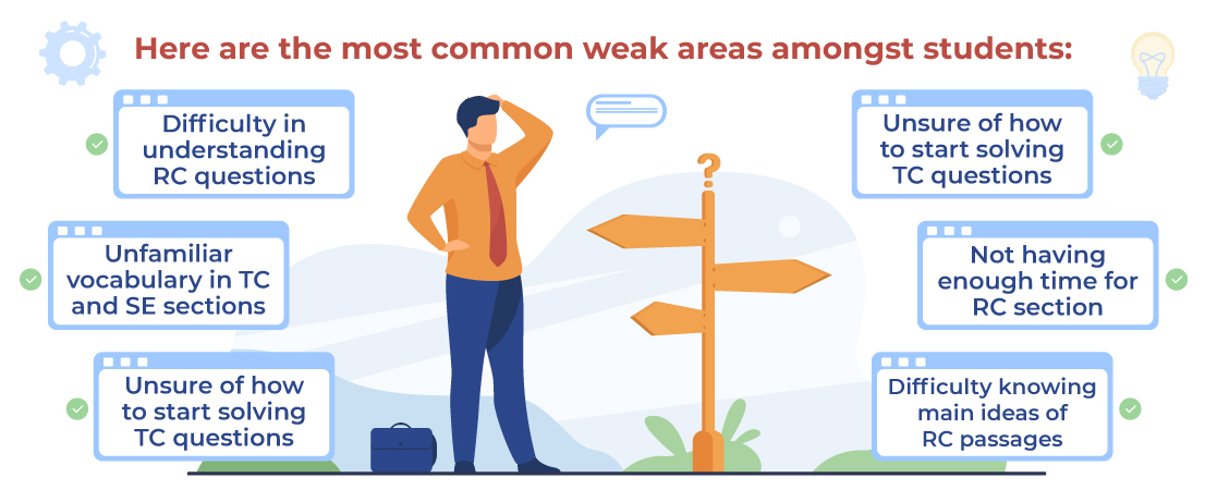 Identify your weak areas GRE prep