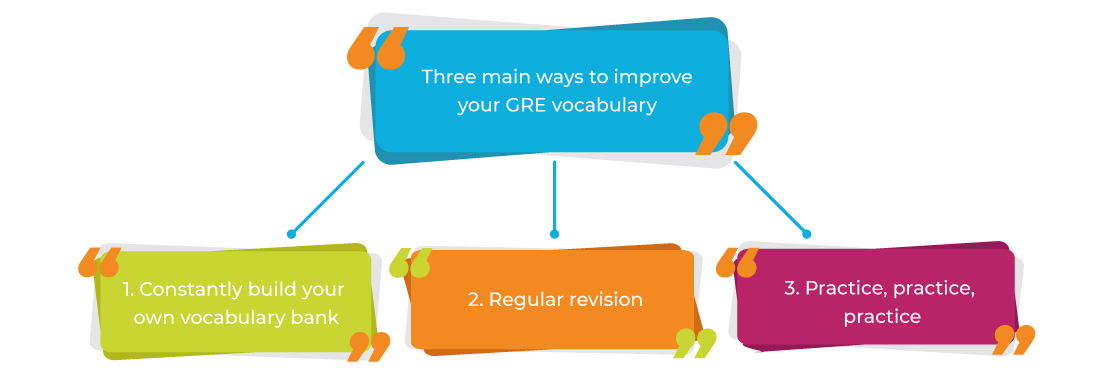 Improving your Vocabulary GRE common words list