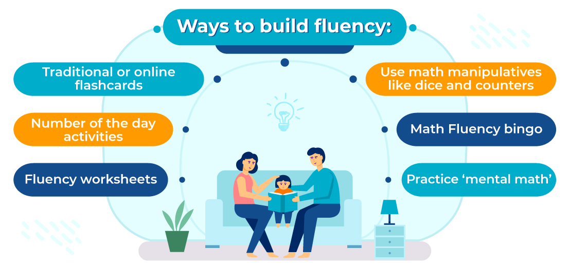 Practice Idea for math Focus on Fact Fluency