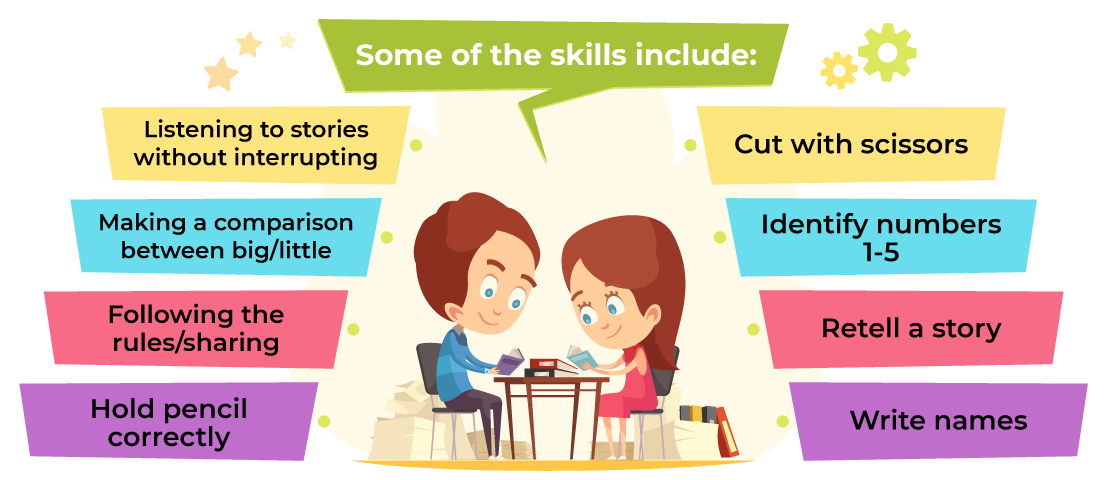 What is a Kindergarten Readiness Checklist
