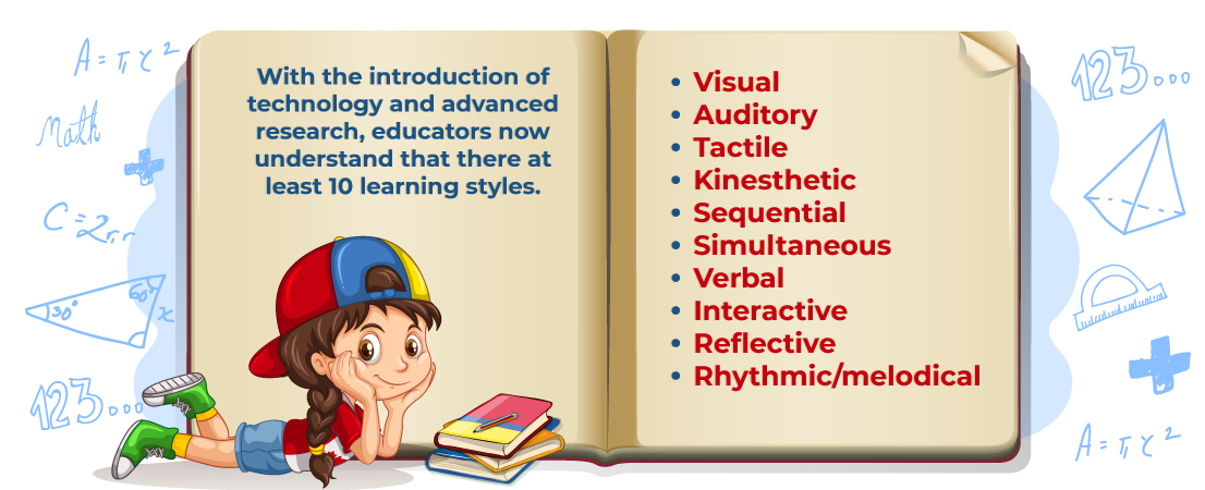 How Do Children Learn math techniquies