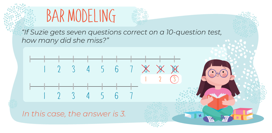 Singapore Math Difference