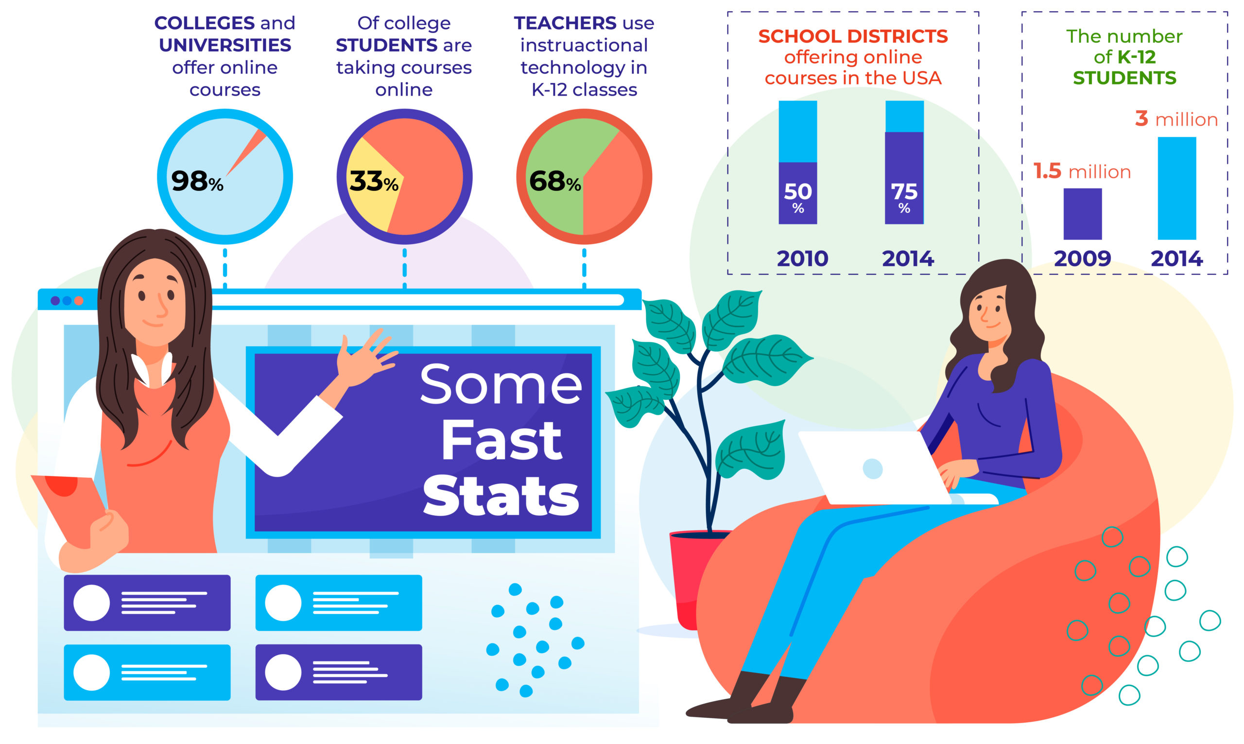 1st Grade Math: Worksheets Vs Activities Online