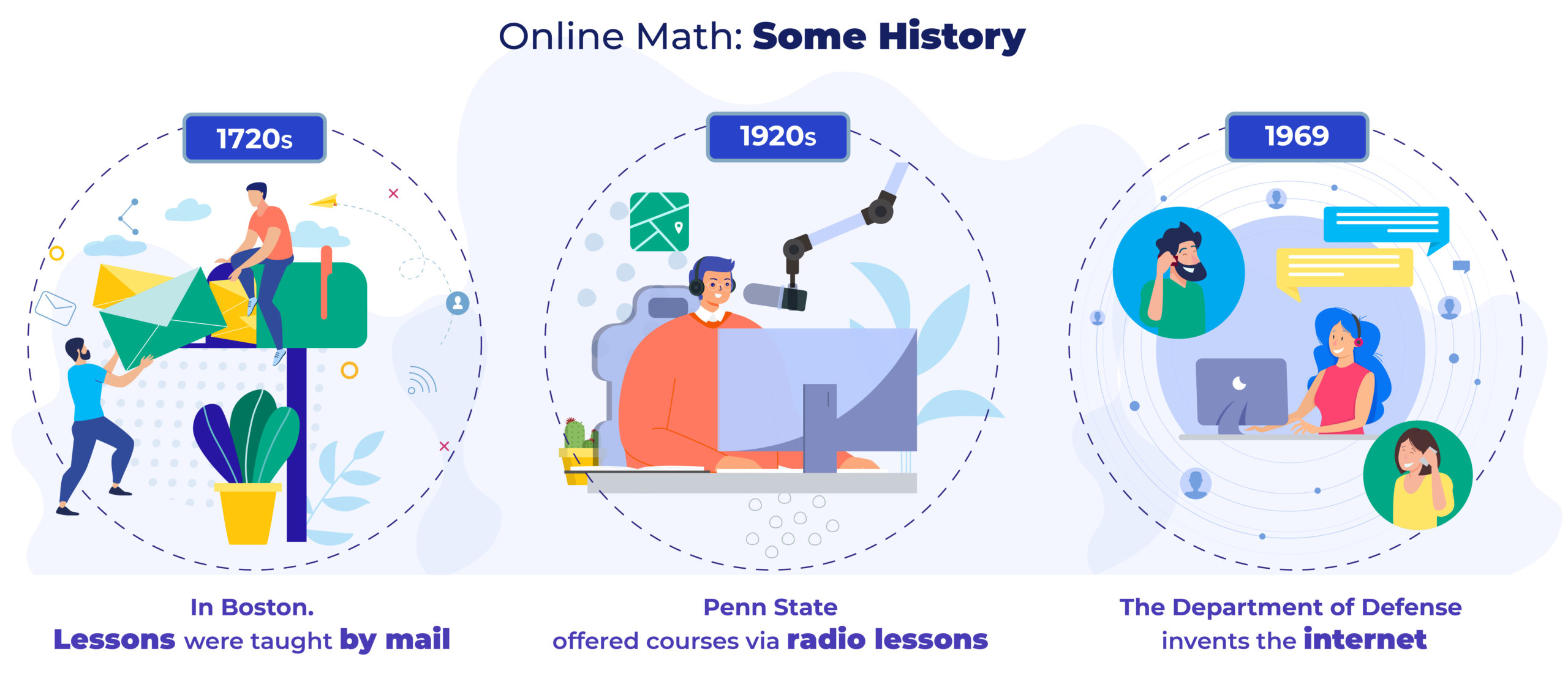 1st Grade Math: Worksheets Vs Activities Online