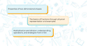 3rd Grade Math: Online Practice Can Help