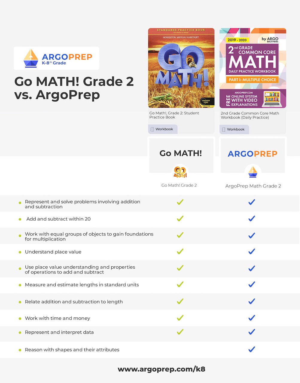Go Math vs. ArgoPrep