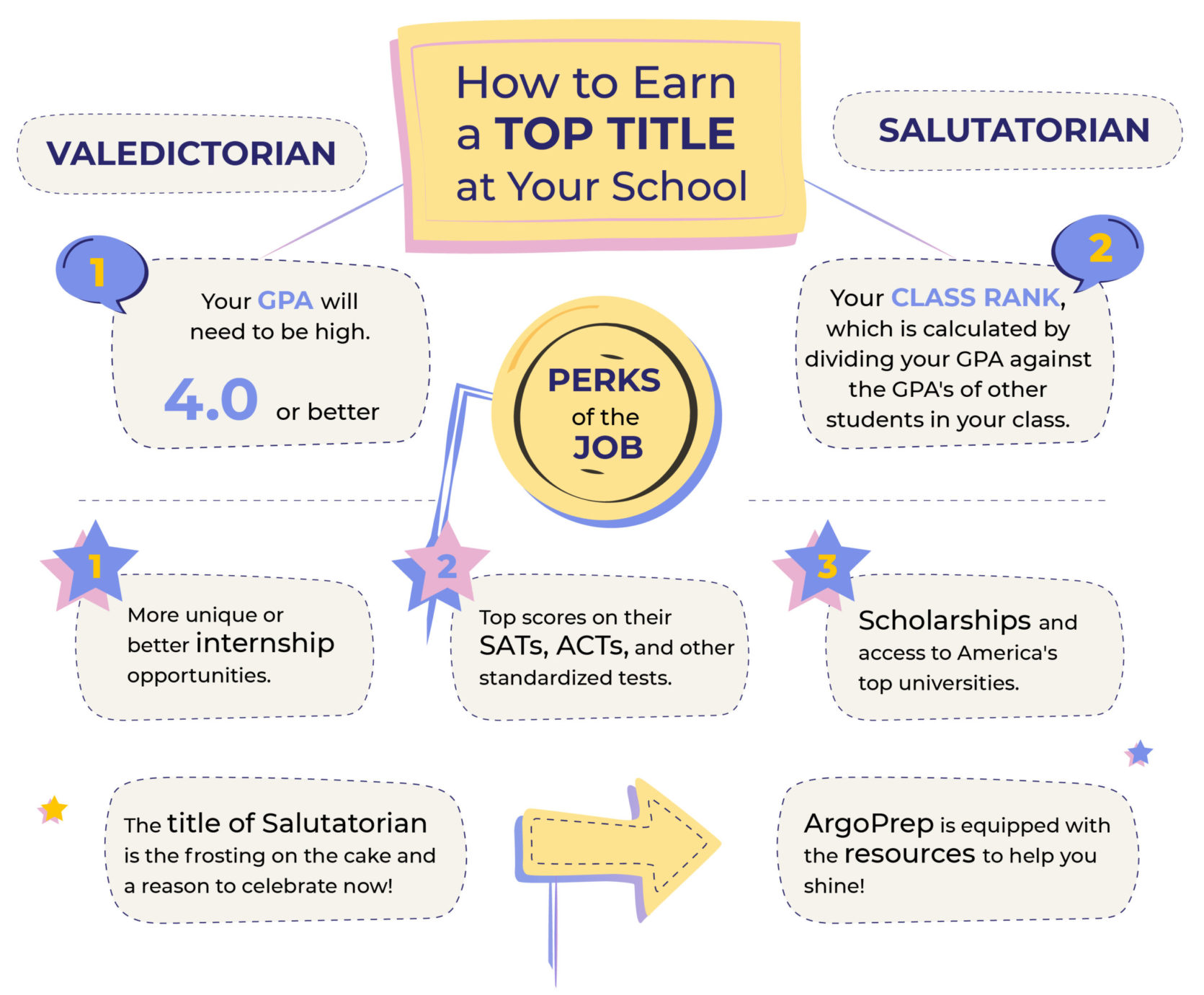 Famous Salutatorians