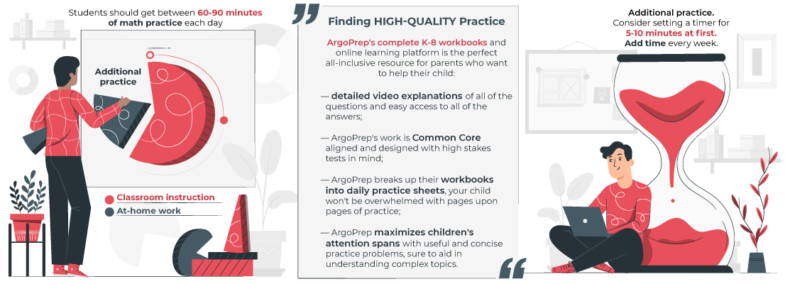 Create a Predictable Routine Ela Scores