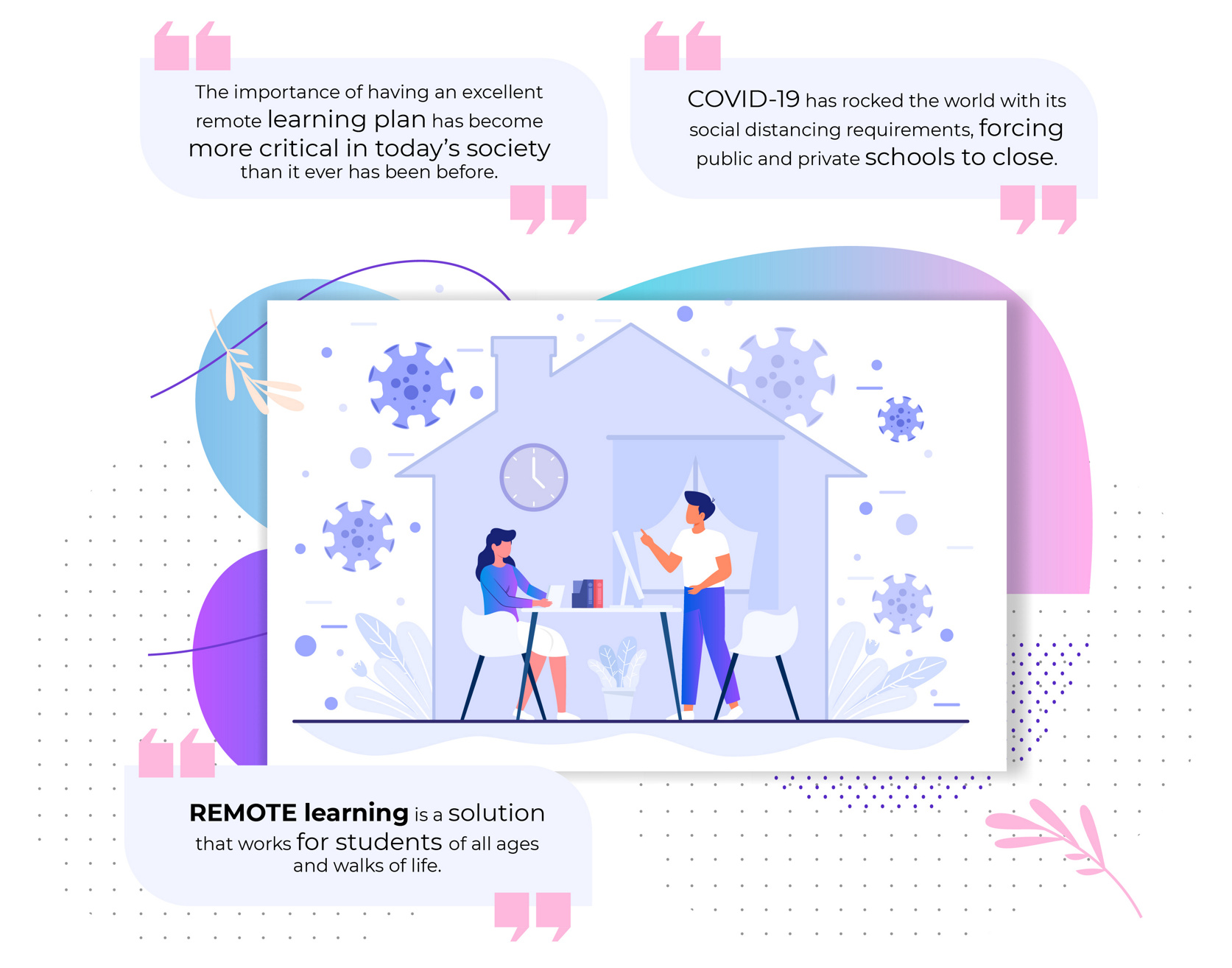 Introduction Remote Learning