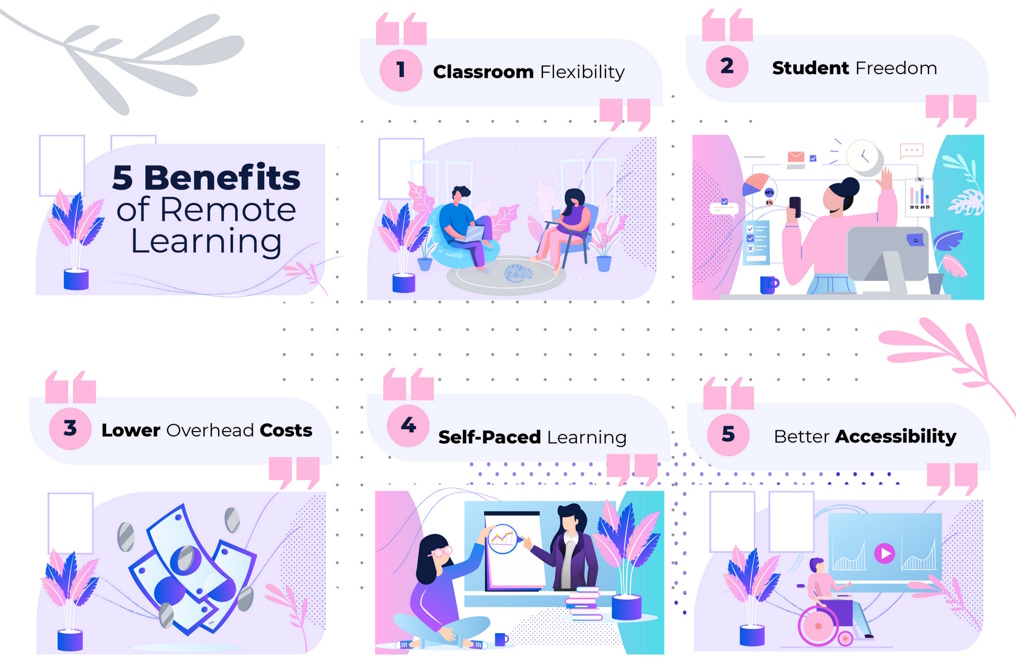 5 Benefits of Remote Learning