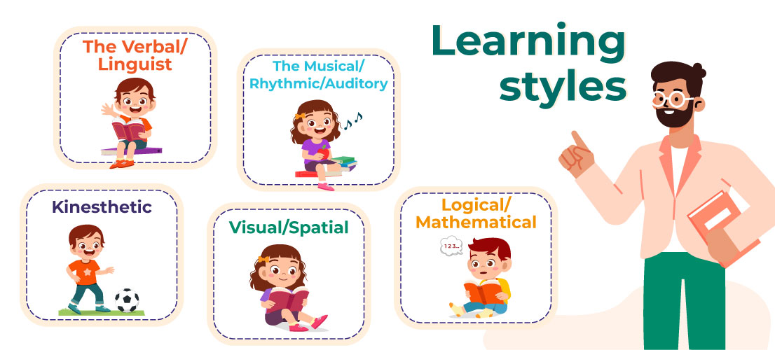Logical/Mathematical Learner