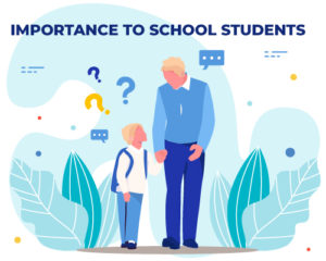 Science importance to School Students