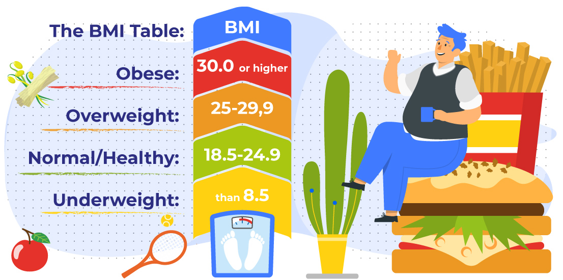a_quick_Guide_on_how_to_calculate_bmi