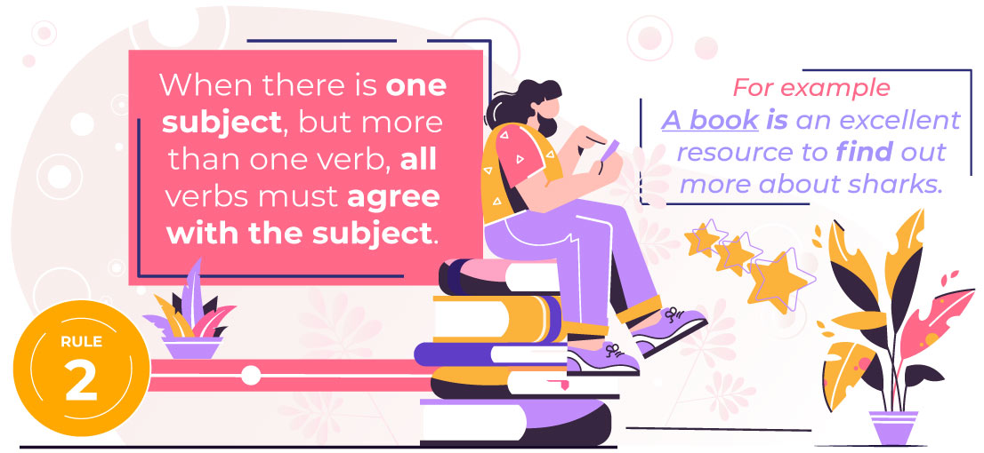 Subject-Verb Agreement Rule 2