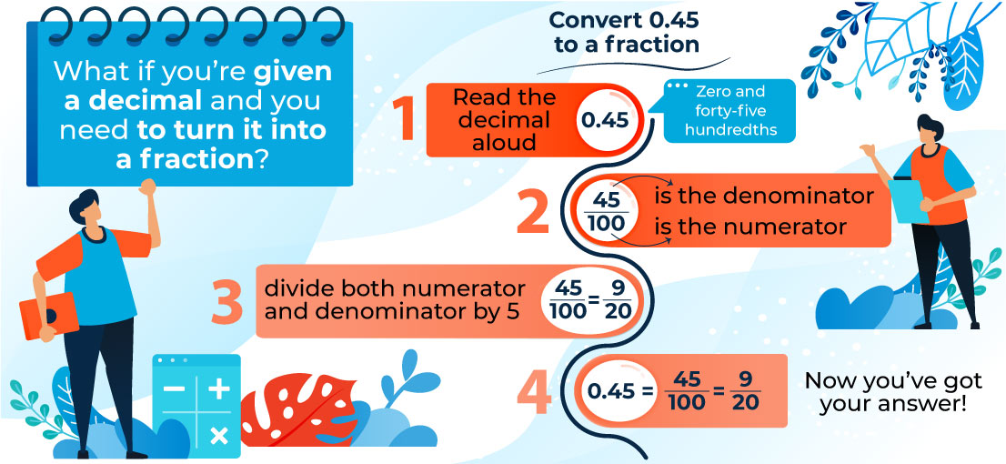 converting decimals to fractions