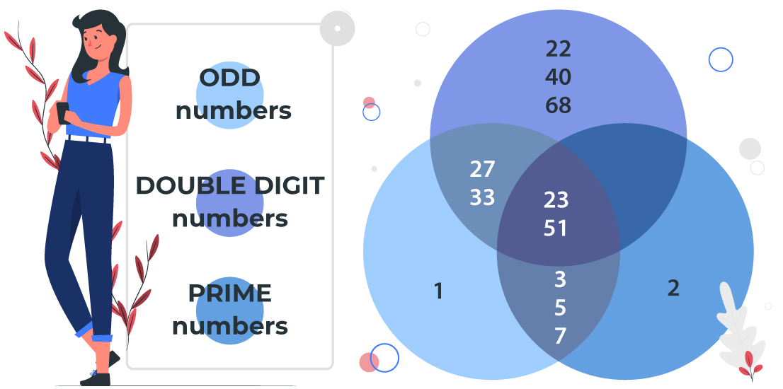 venn diagram math