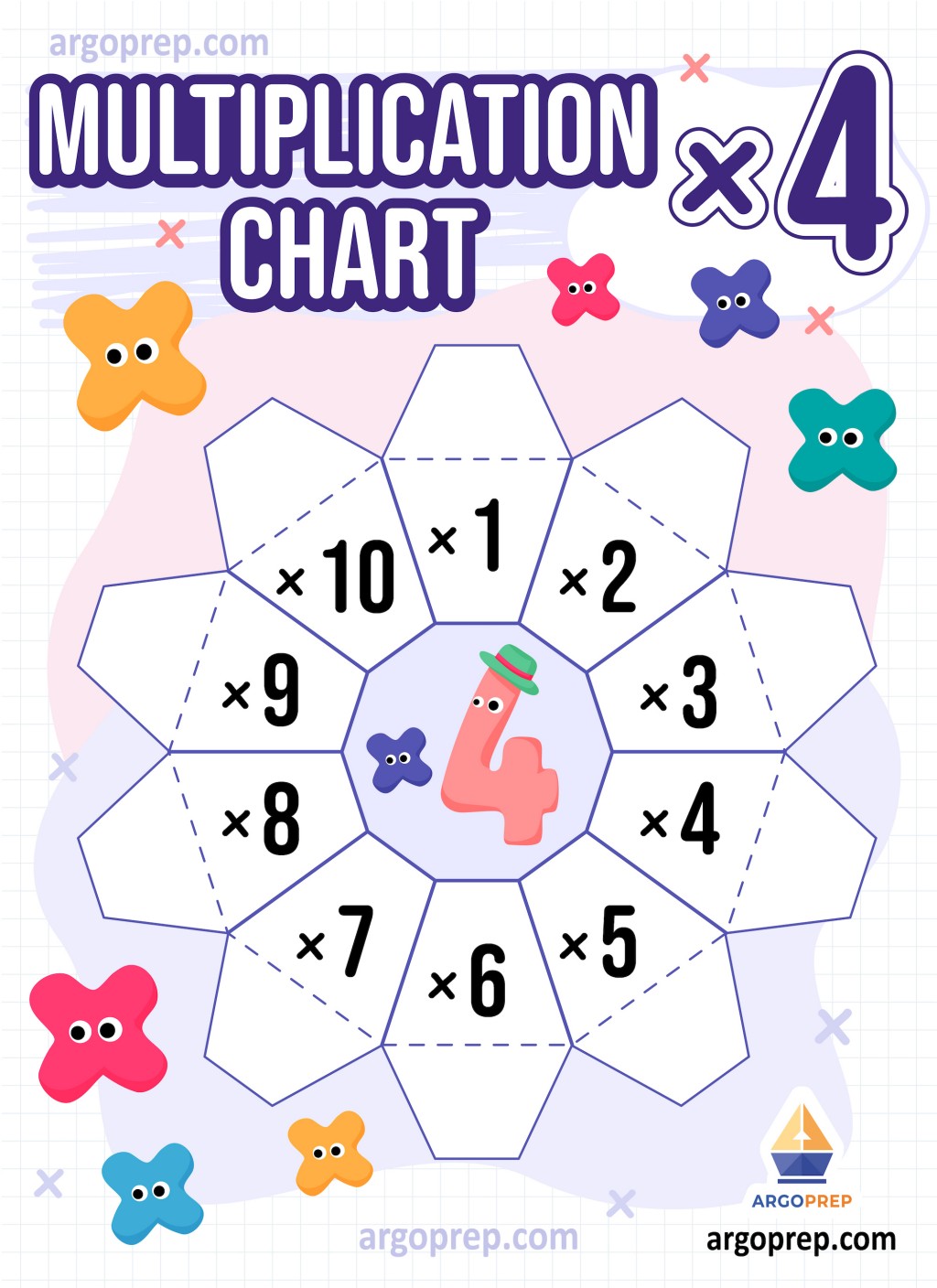 multiplication table 1 to 25