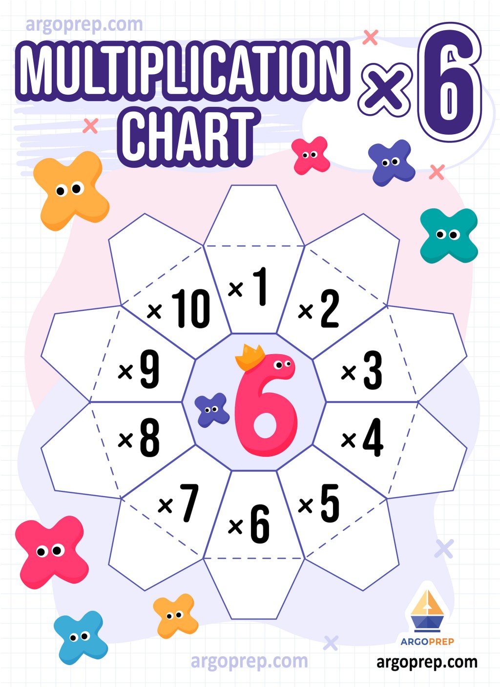 multiplication table to 100