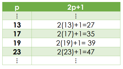 what is the prime factorization of 43