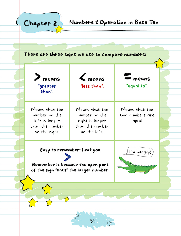 1st Grade Math: Frogyogi Practice Workbook