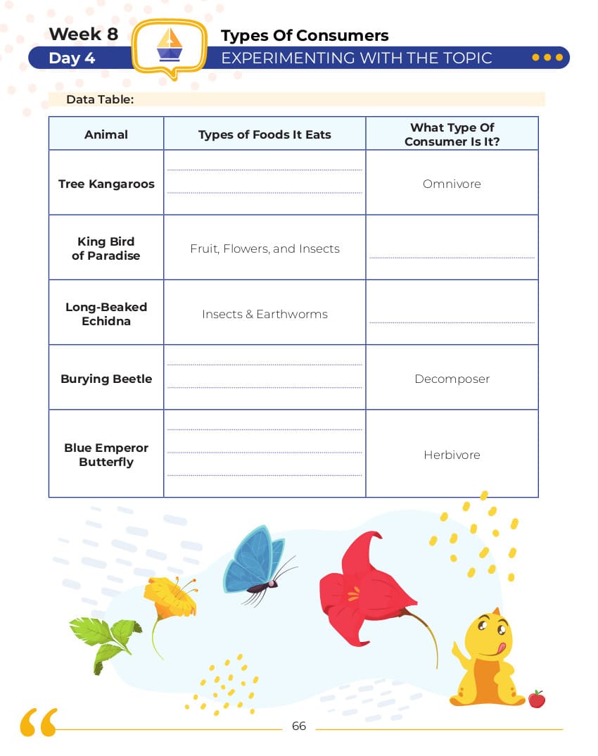 5th Grade Science: Daily Practice Workbook | 20 Weeks Of Fun Activities