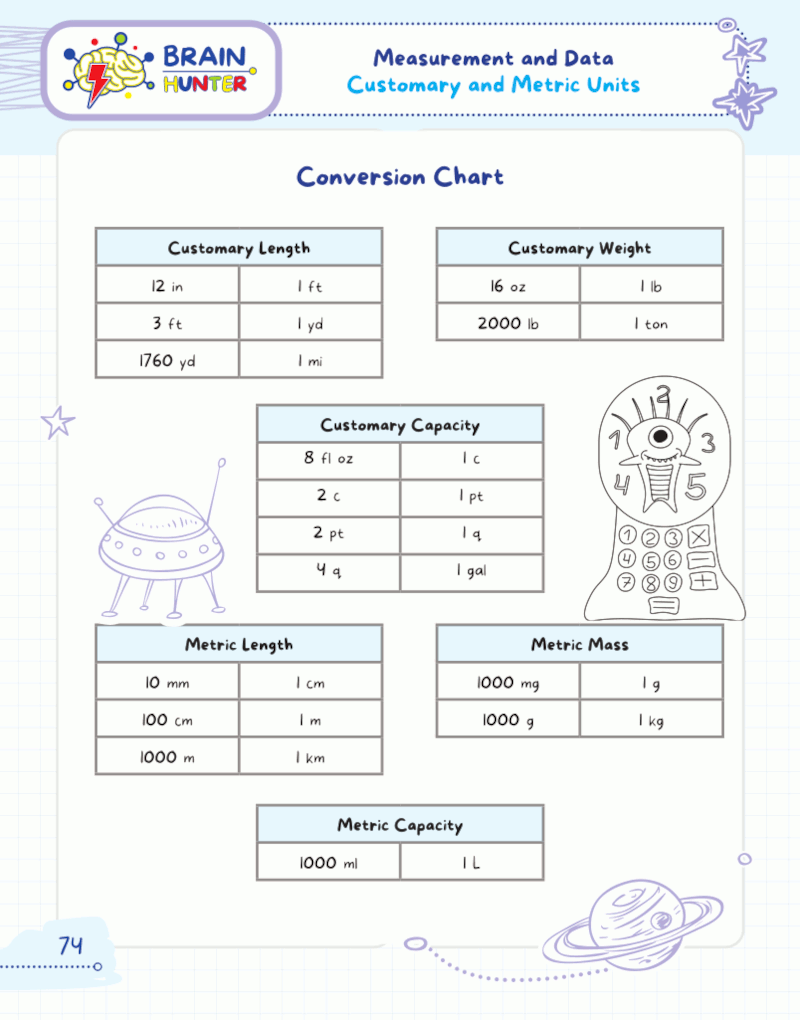 Math Practice Workbook for Grades 4-5: 1000+ Questions You Need to Kill in Elementary School Math Practice Workbook for Grades 4-5: 1000+ Questions You Need to Kill in Elementary School