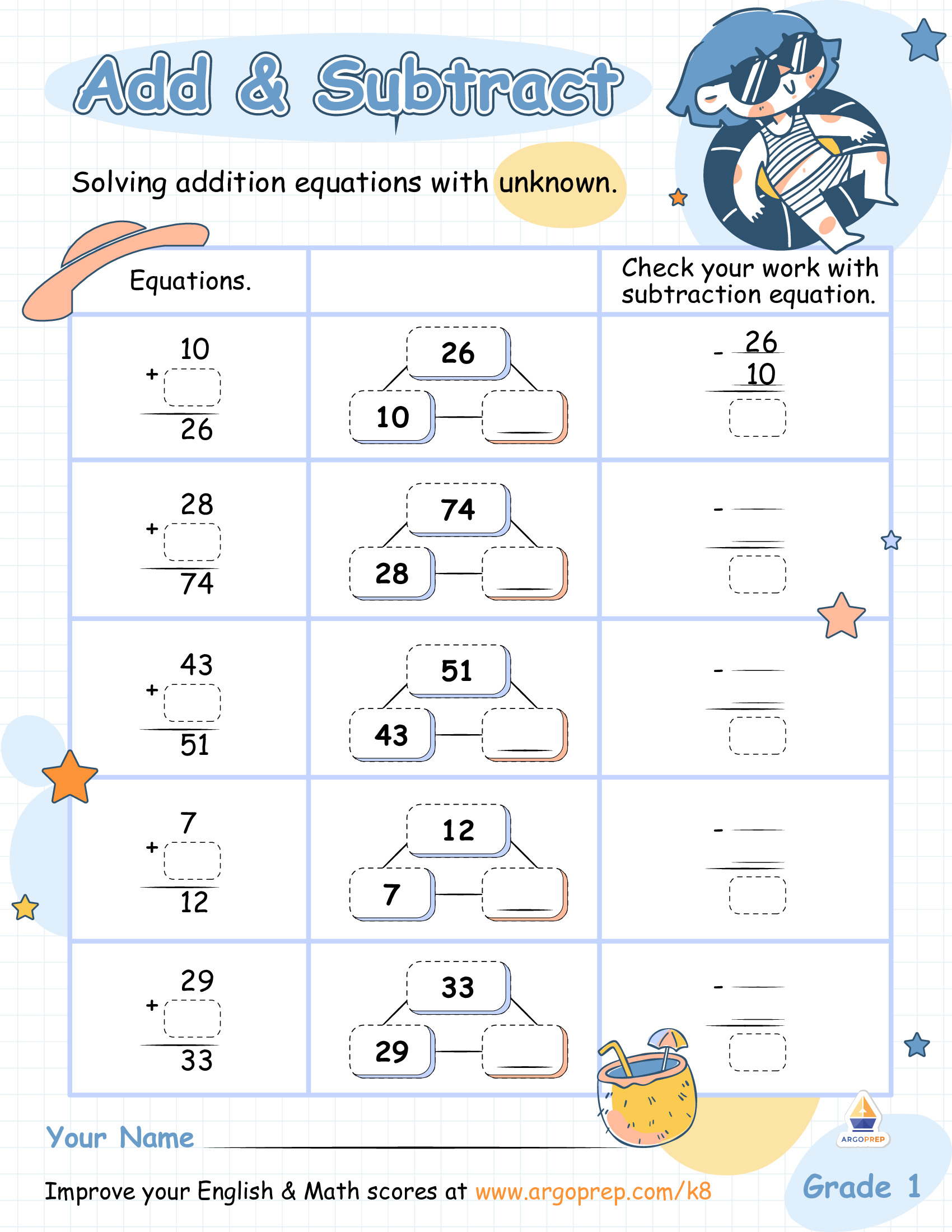 Sophie Soaks in Some Related Math Facts